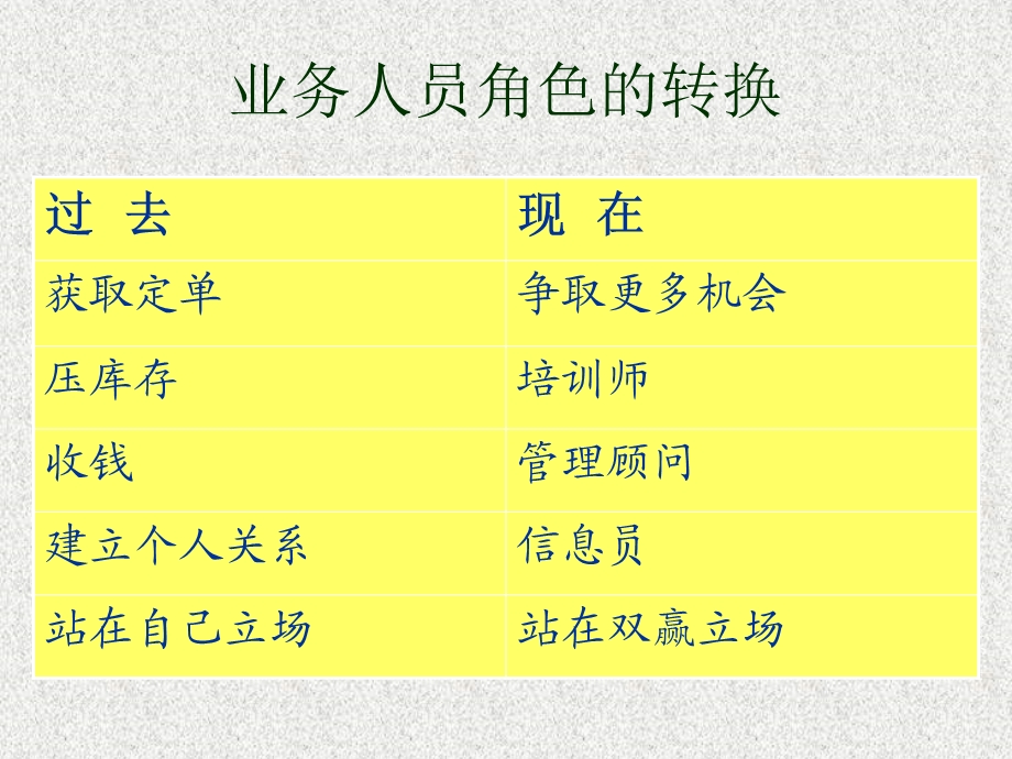 优秀业务员心态.ppt_第3页