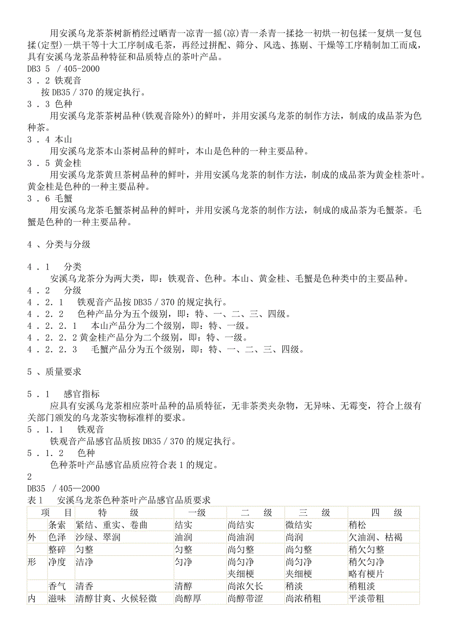 DB地方标准DB354052000 安溪乌龙茶.doc_第2页