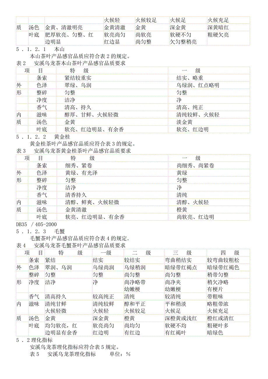 DB地方标准DB354052000 安溪乌龙茶.doc_第3页