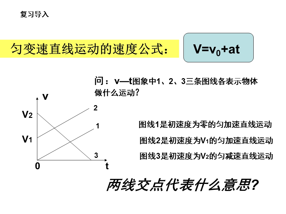 位移随时间的变化.ppt_第2页