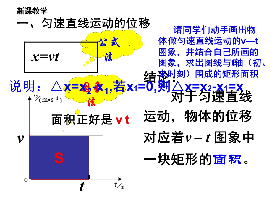 位移随时间的变化.ppt_第3页