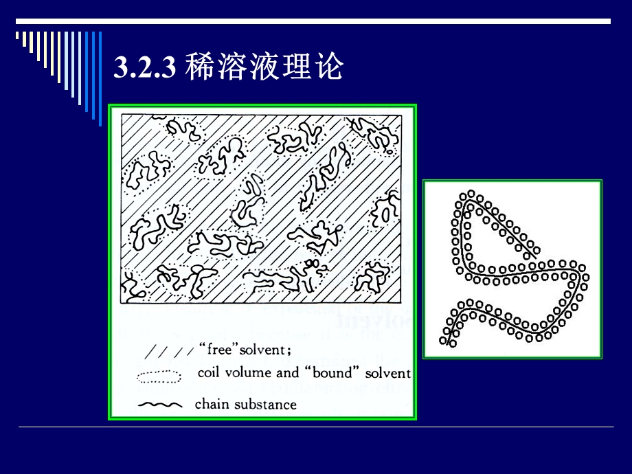 高分子溶液的相平衡.ppt_第3页