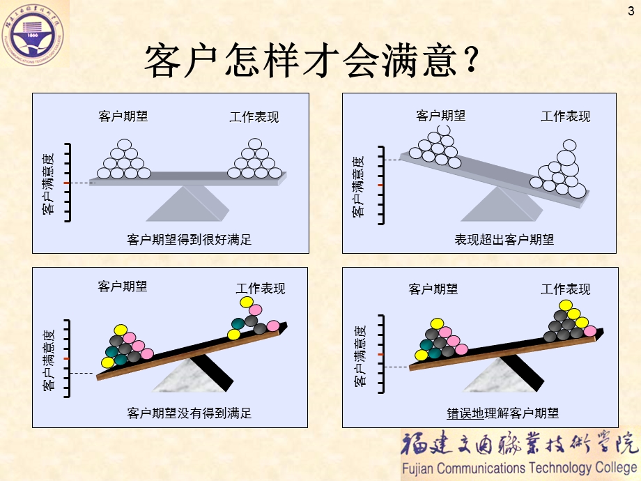 中职课程开发讲座.ppt_第3页