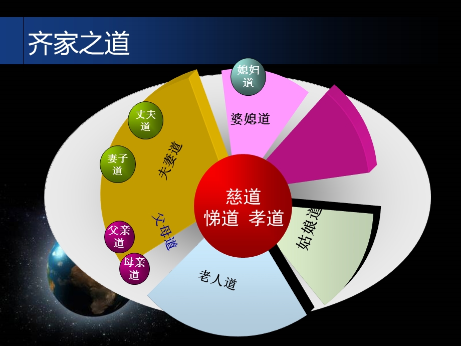 人际关系与疾病.ppt_第3页