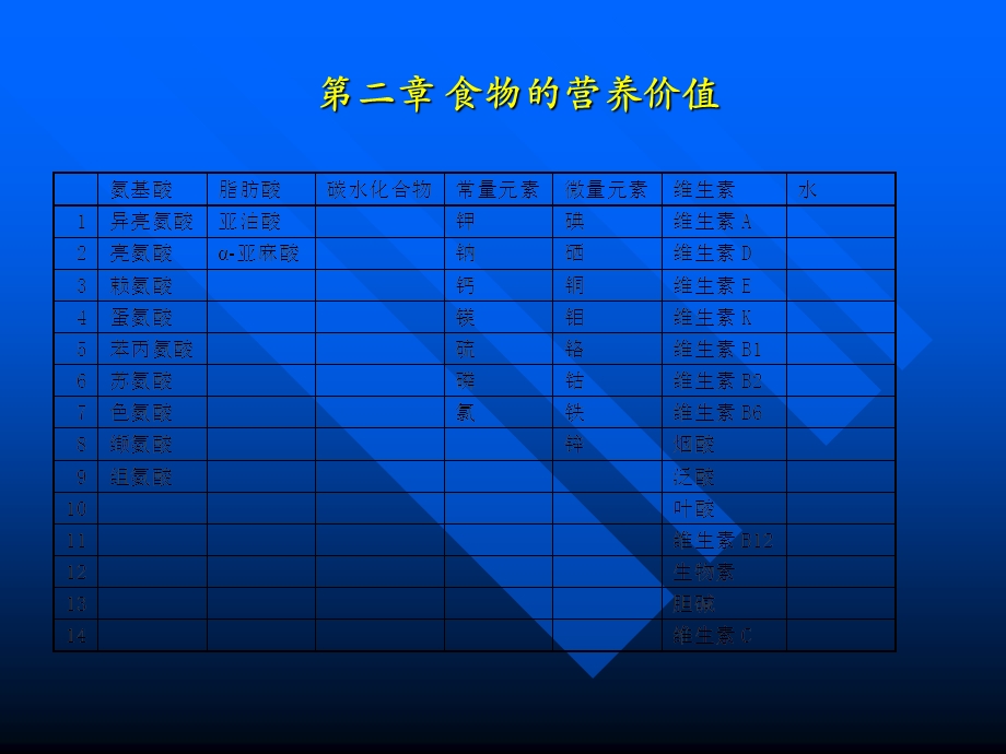 食物营养价值评价.ppt_第2页