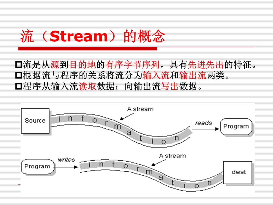 输入输出数据流.ppt_第3页