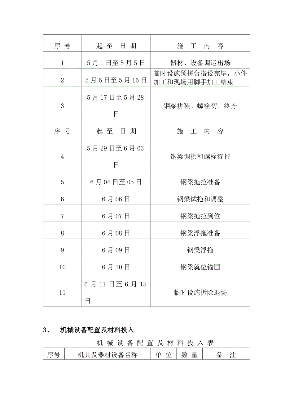 铁路特大桥80m钢桁梁架设施工组织设计上海.doc_第3页