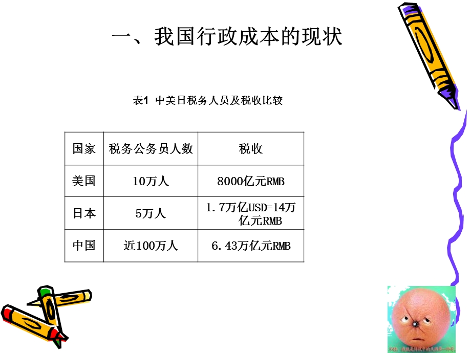 降低行政成本建立节约型政府.ppt_第3页