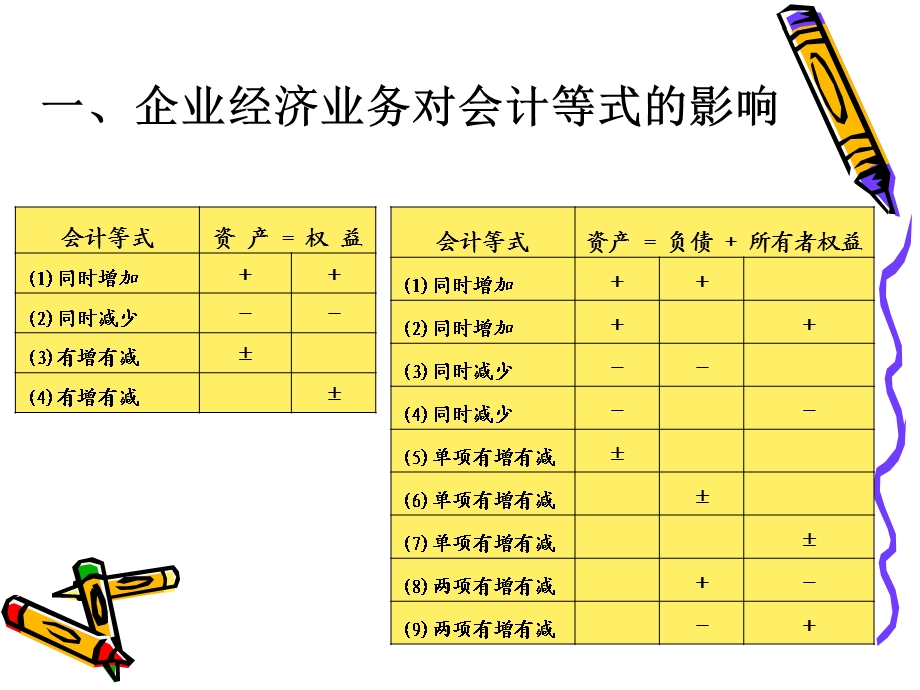 会计上岗证考前冲刺辅导《会计基础》难点部分.ppt_第2页