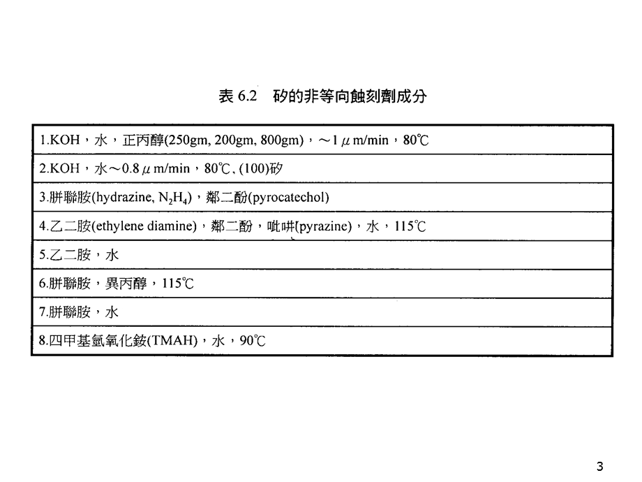 《蚀刻材料》课件.ppt_第3页