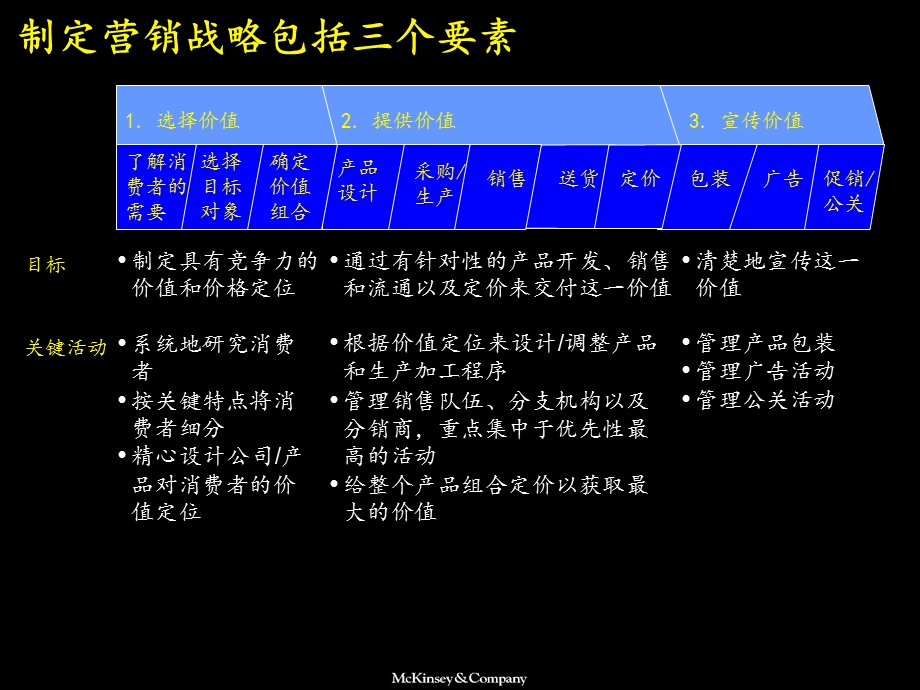 麦肯锡CRM市场营销全套分析模型.ppt_第3页