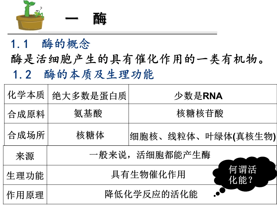 三细胞的能量供应和利用.ppt_第2页