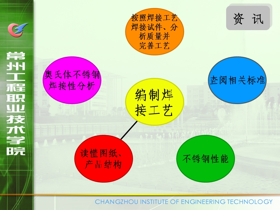 内筒体焊接工艺编制及焊接.ppt_第3页