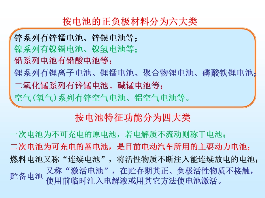 动力蓄电池及储能装置.ppt_第3页