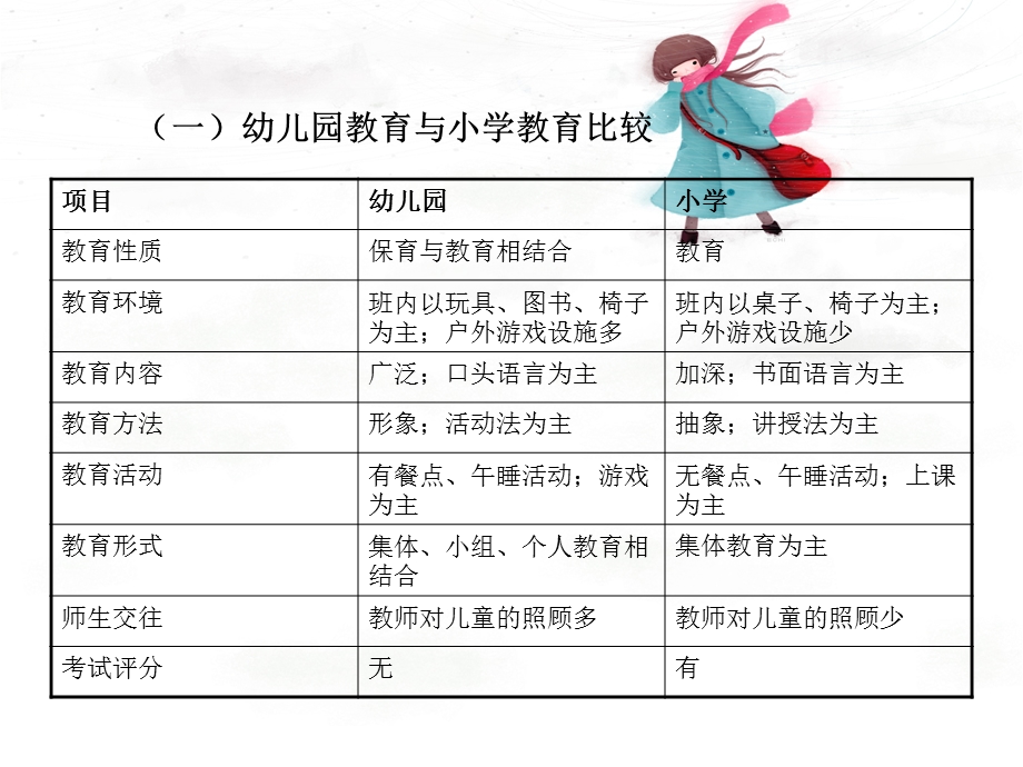 做好幼小衔接共圆教育之梦.ppt_第2页