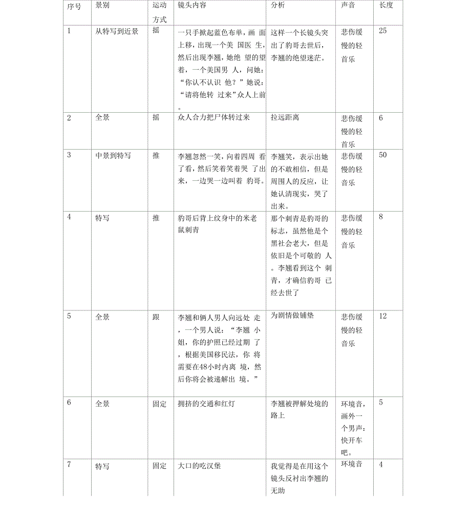 完整版甜蜜蜜镜头分析.docx_第1页