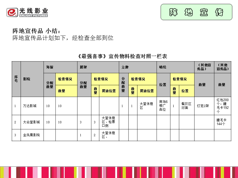 《最强喜事》总结银川靳昕.ppt_第3页