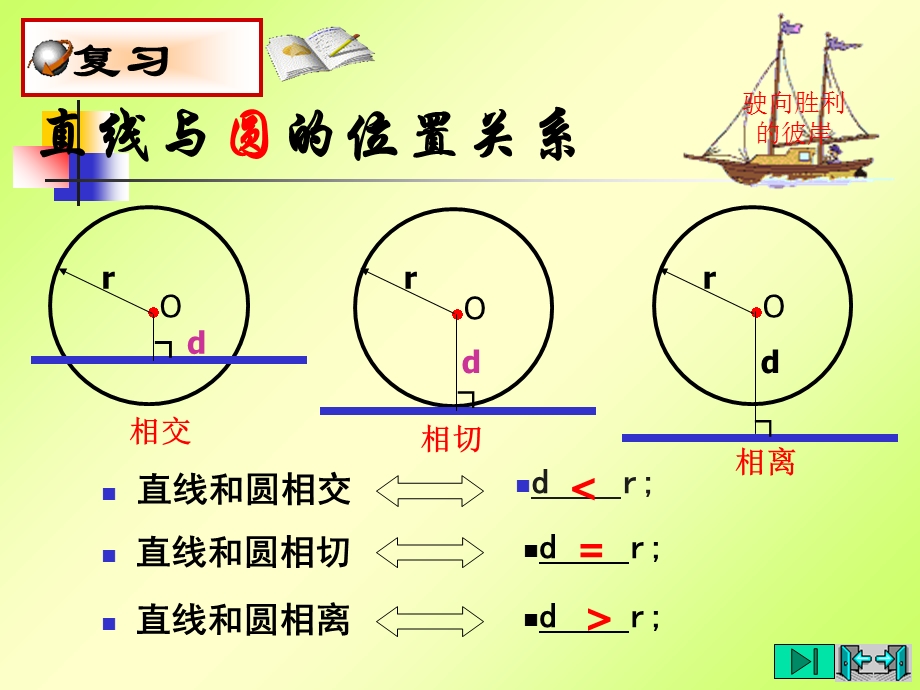 切线及切线性质定理.ppt_第2页