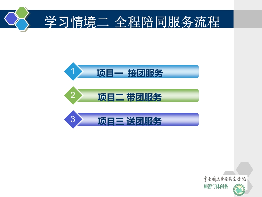 全陪服务流程课件.ppt_第3页