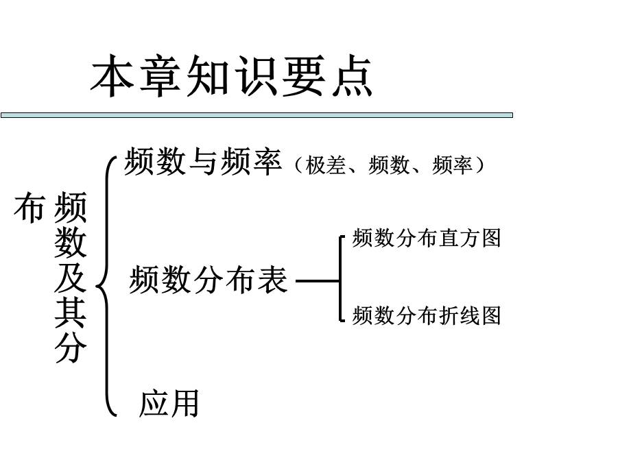 频数及其分布复习.ppt_第2页