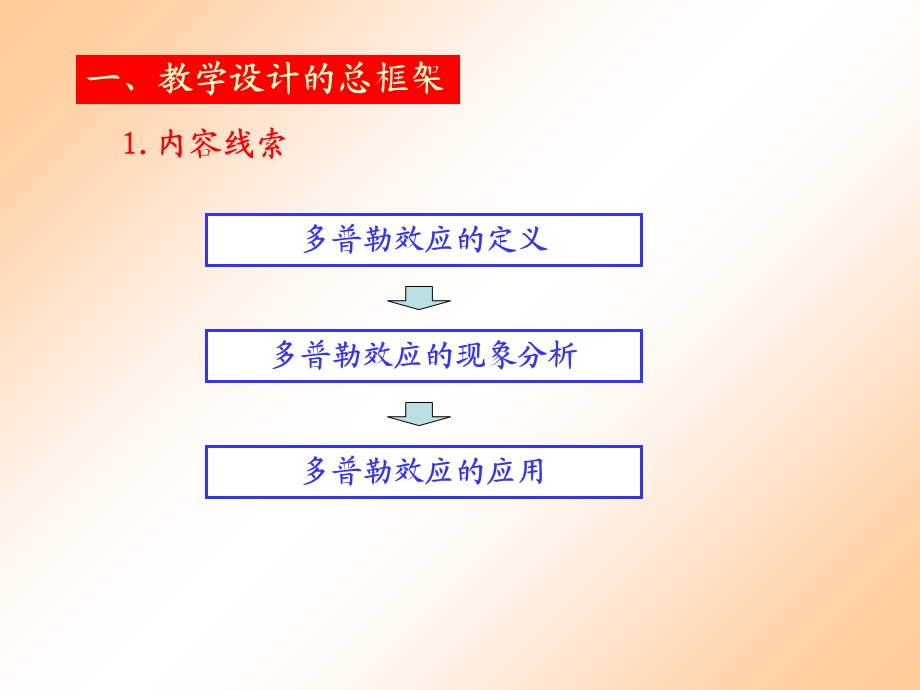 《多普勒效应》课程设计浅谈.ppt_第2页