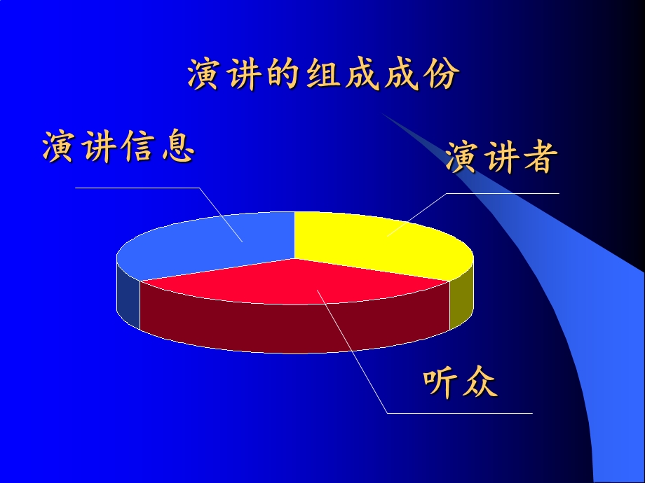 专业学术演讲技巧.ppt_第3页