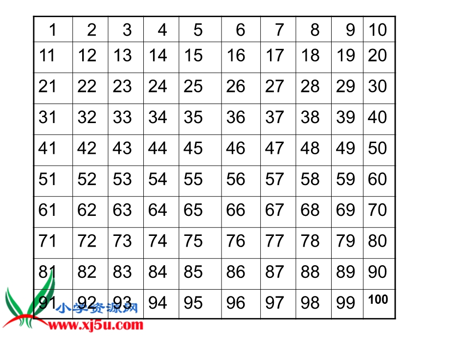 (青岛版)五年级数学上册课件2、3、5倍数的特征.ppt_第3页