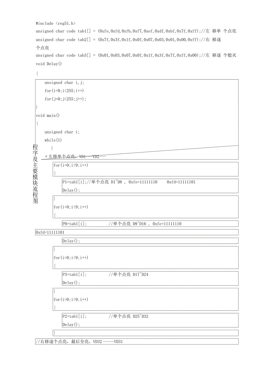 嵌入式系统原理与应用 ：流水灯实验.docx_第3页