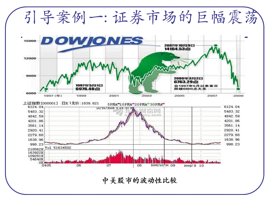 人大行为金融学(MBA)课件第一章绪论.ppt_第2页