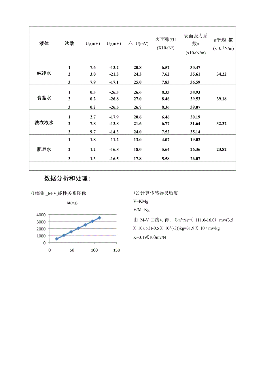 实验报告：掺杂对纯净水表面张力系数的影响.docx_第3页