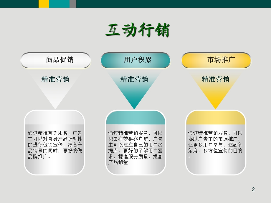 传媒精准短信营销(中石化).ppt_第2页