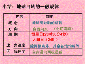 公转的基本特点.ppt