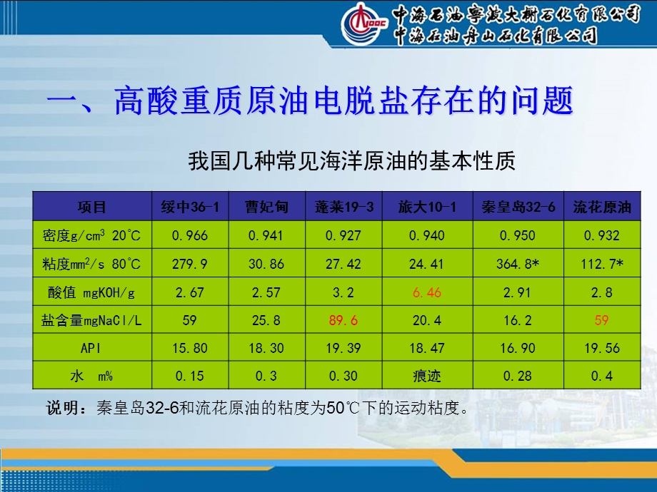 高频电脱盐技术在高酸重质原油中的应用.ppt_第3页