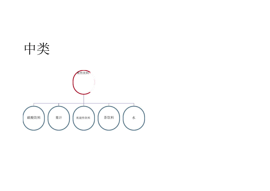 家乐福商品分类.docx_第3页