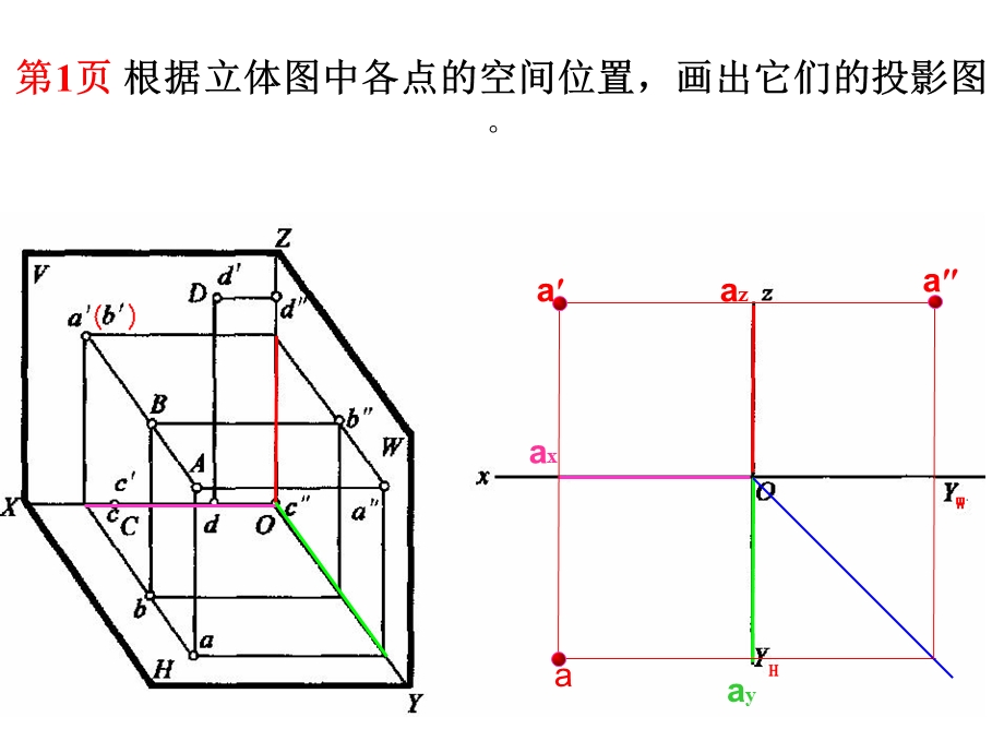 制图作业解答作业1解答.ppt_第1页