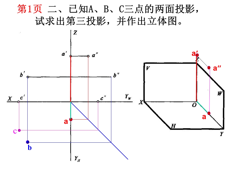 制图作业解答作业1解答.ppt_第3页