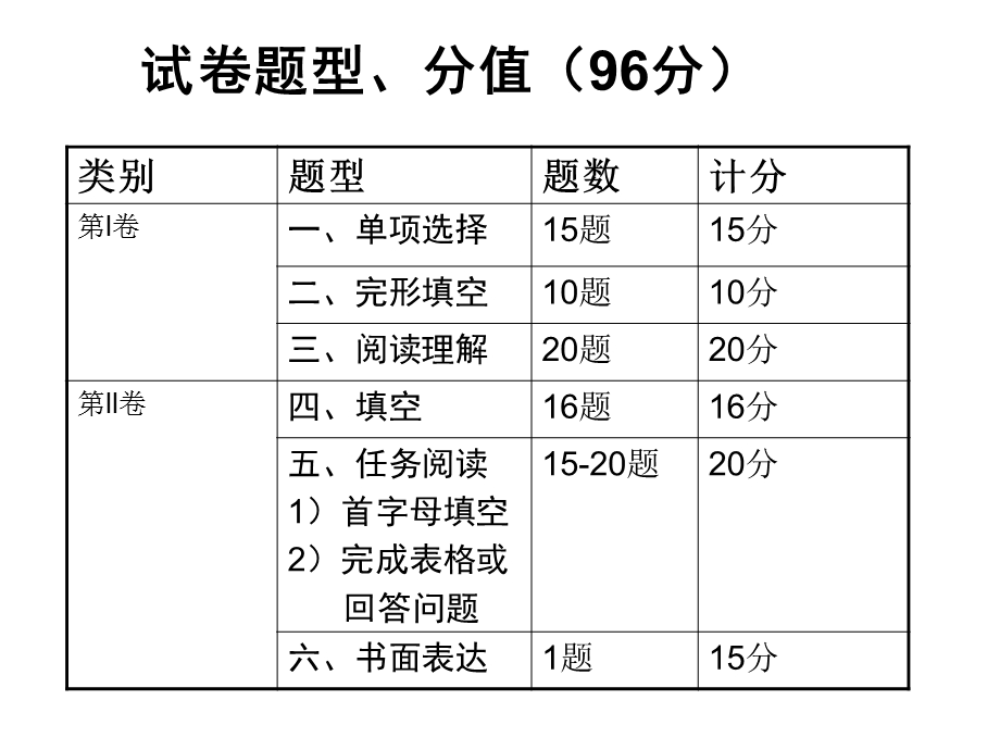 中考英语前程似锦.ppt_第3页