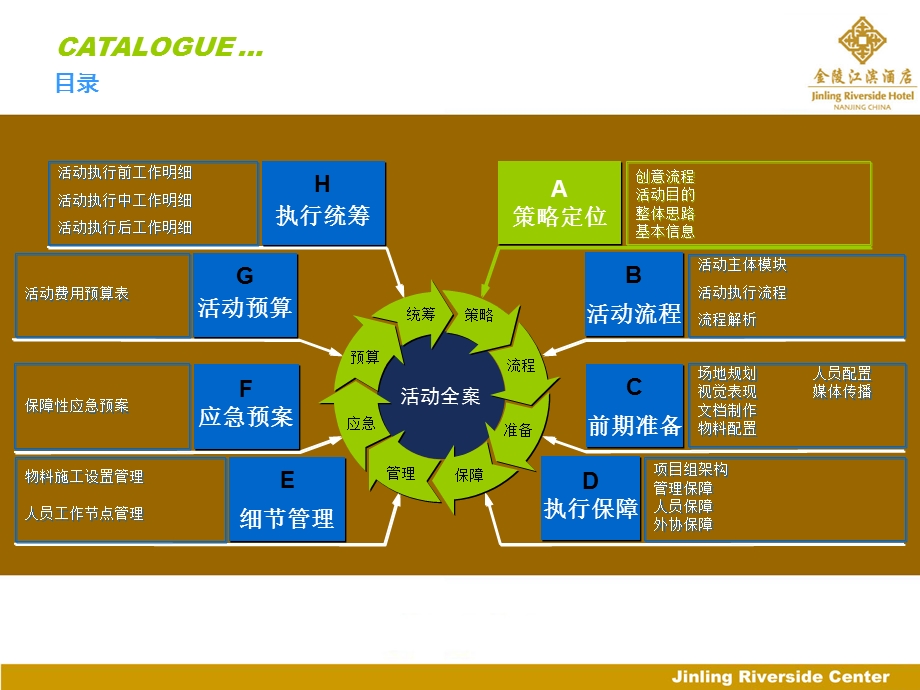 金陵江滨开业四周年客户答谢会.ppt_第2页