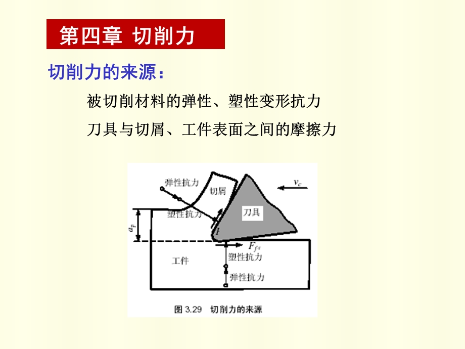 切削力与切削功率 (2).ppt_第1页