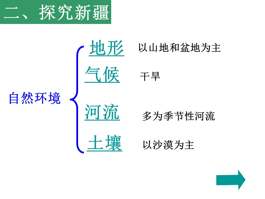 丝路明珠-(公开课-新教材).ppt_第3页