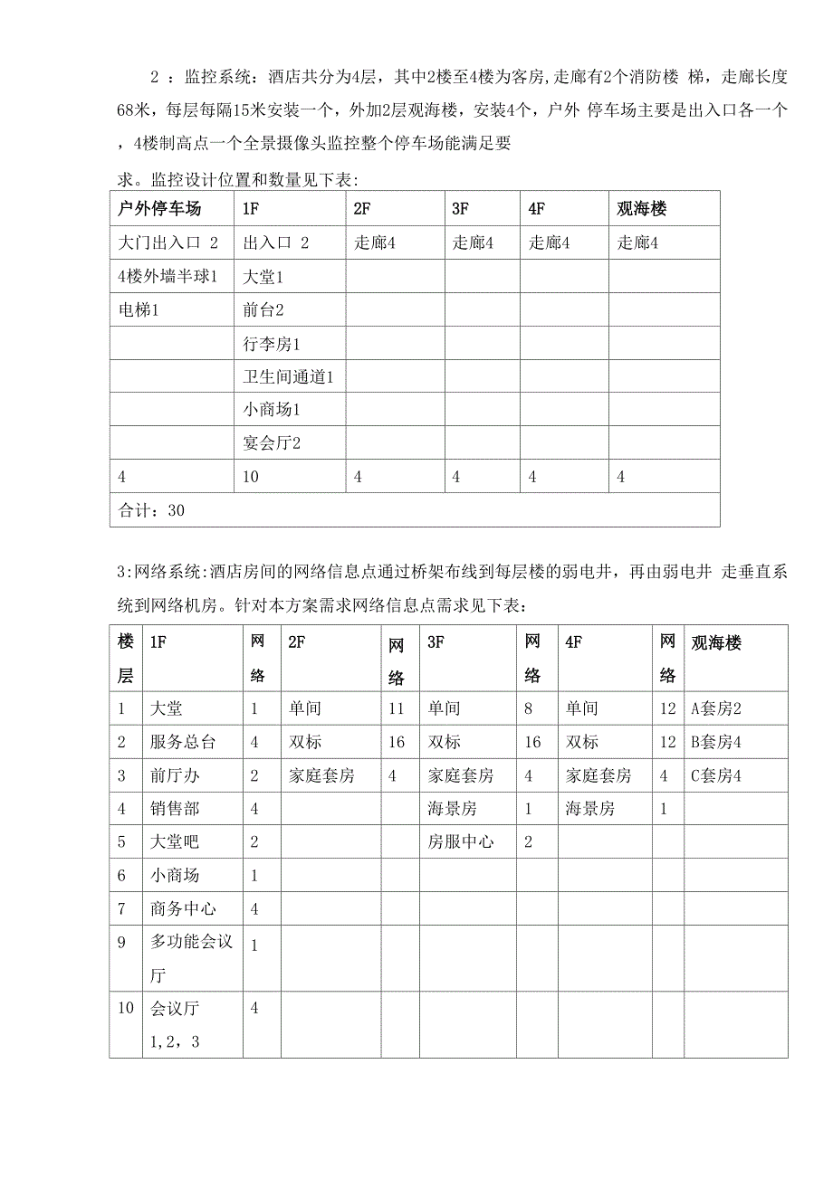 小酒店综合布线方案.docx_第2页