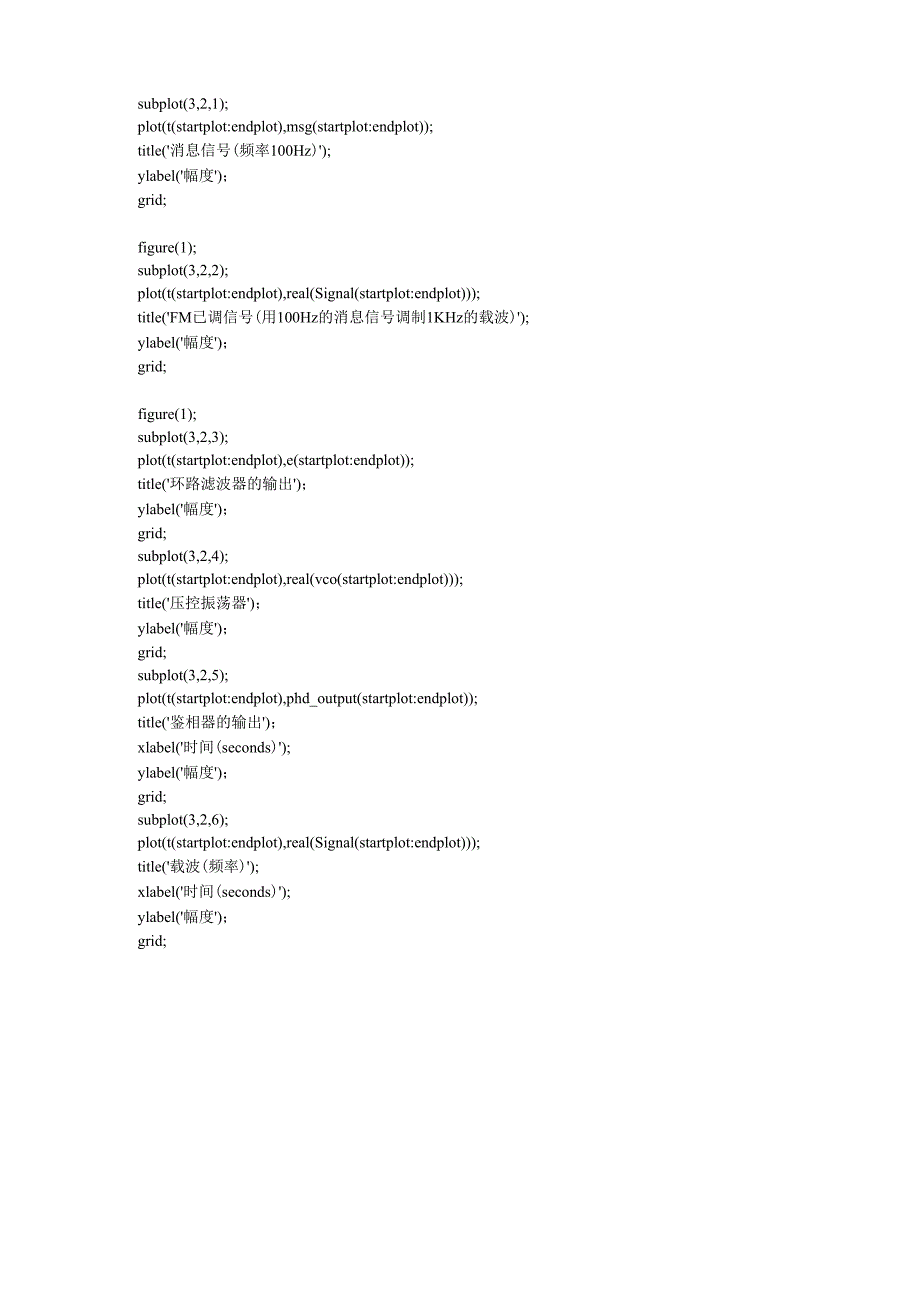 实验四 利用锁相环实现载波同步.docx_第2页