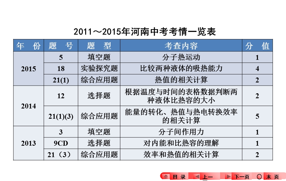 内能及其利用(共48张PPT).ppt_第3页