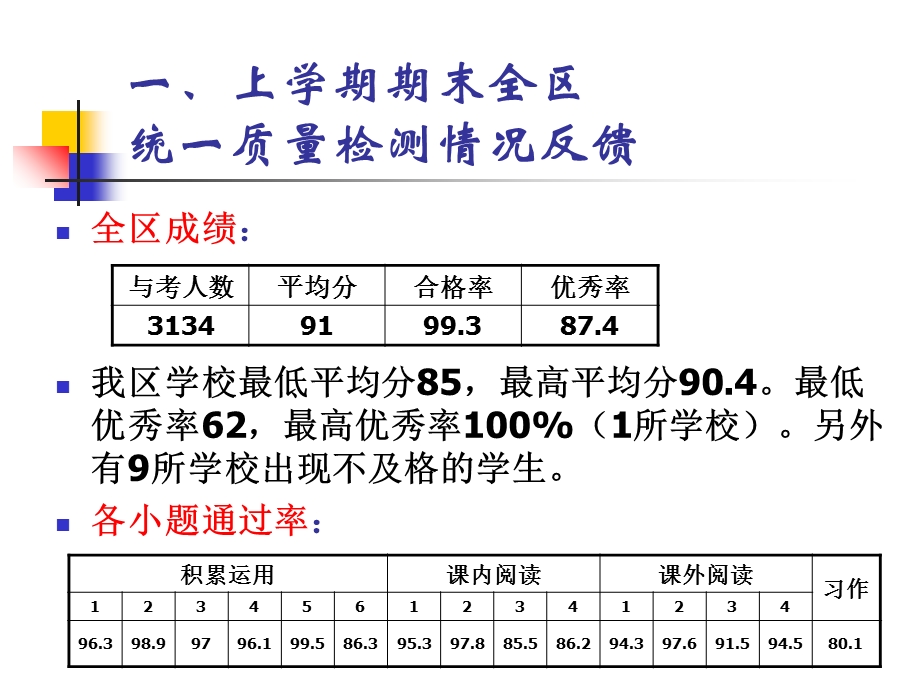 北师大版小学语.ppt_第2页