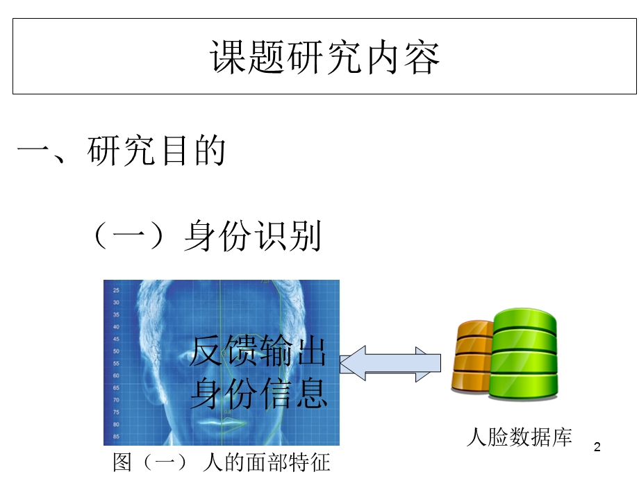 人脸识别演示稿.ppt_第2页