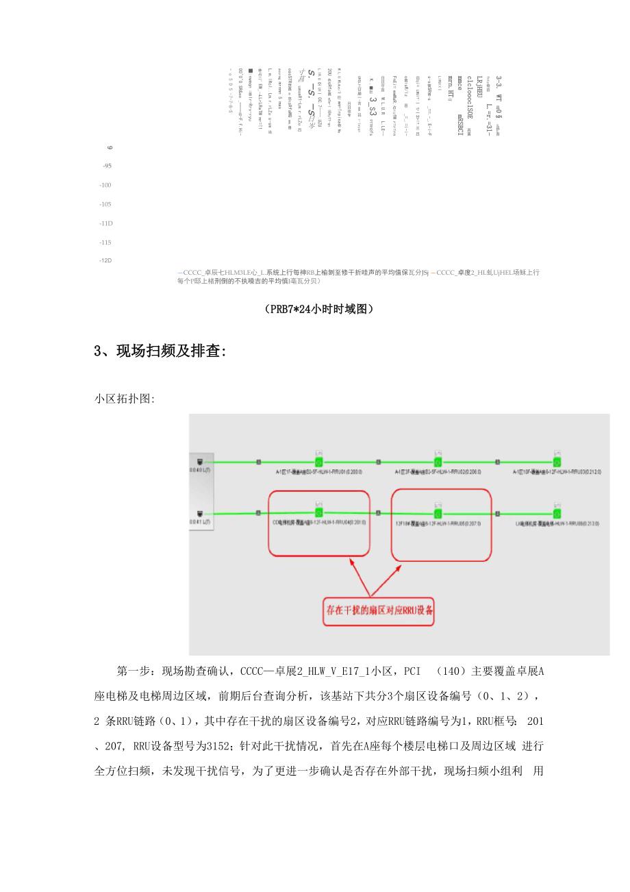 室分设备故障导致的干扰排查报告.docx_第2页