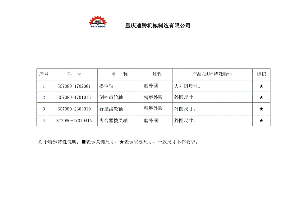 SC7080产品特殊特性清单.doc_第2页