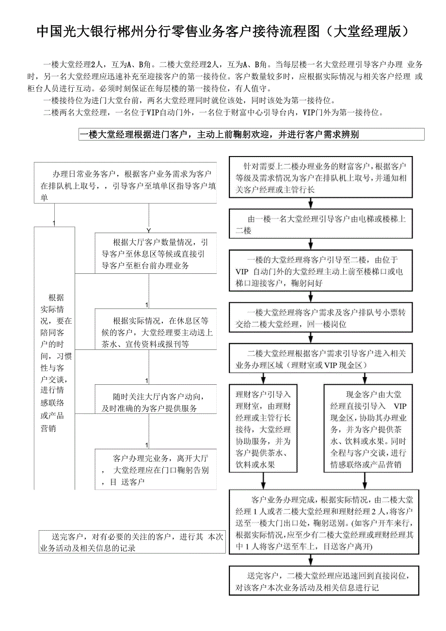 客户接待流程.docx_第1页