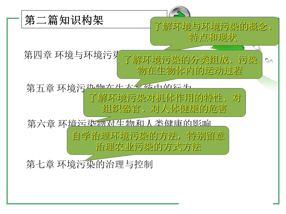 兽医公共卫生学第二篇2学时.ppt_第2页