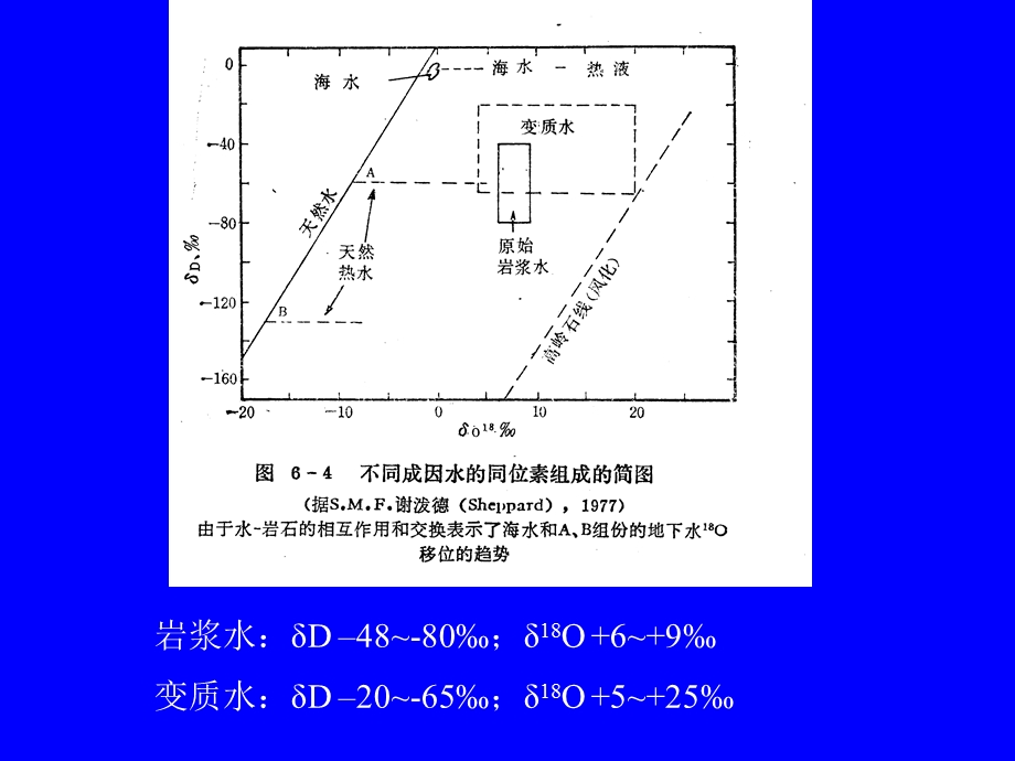 区域成矿学PPT课件-成矿流体与蚀变矿化网络.ppt_第3页